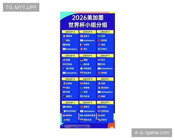 2026世界杯48队赛制规则是什么和过去世界杯有什么区别