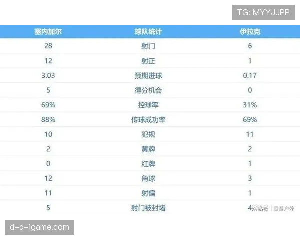 法国世界杯I组头名晋级：三场比赛结果回顾